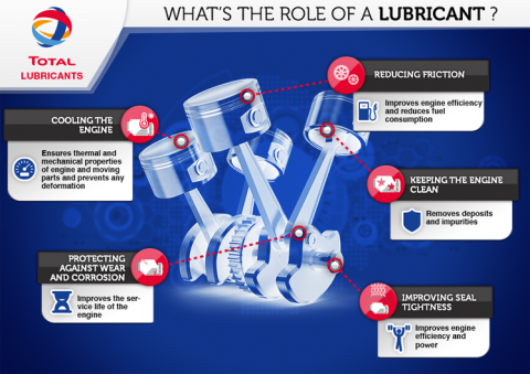 What is a lubricant?
